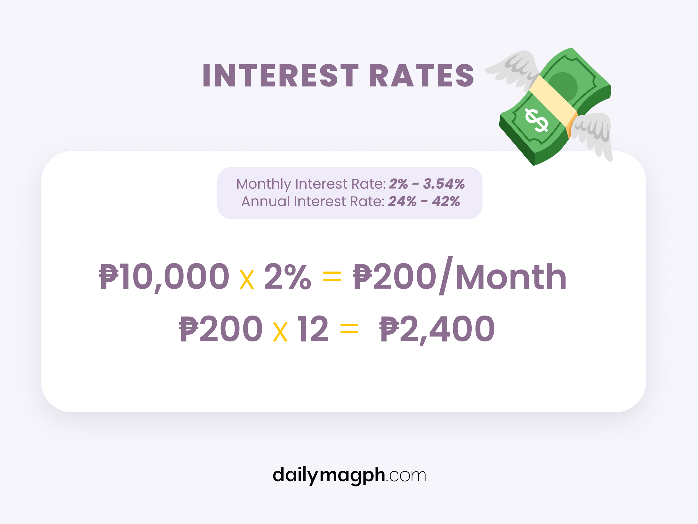 Photo Infographic for Interest Rates Calculation for Credit Card